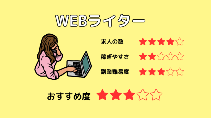 薬剤師におすすめの副業:Webライター