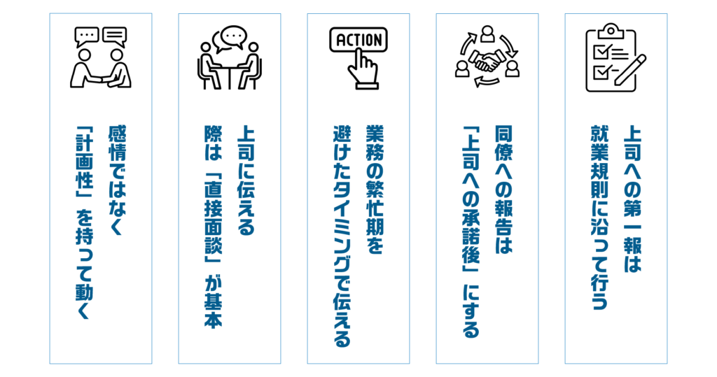 最適なタイミングを表す図解
