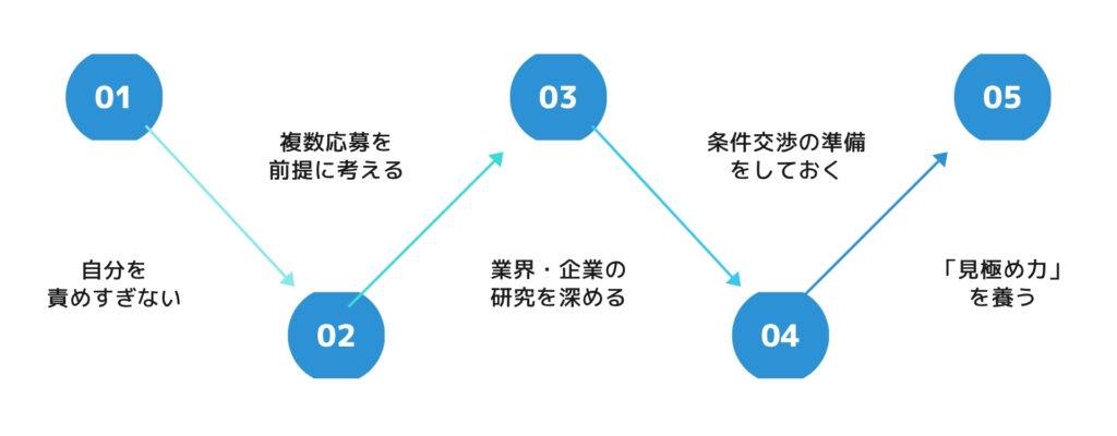 求職者ができる5つのことをまとめた図解
