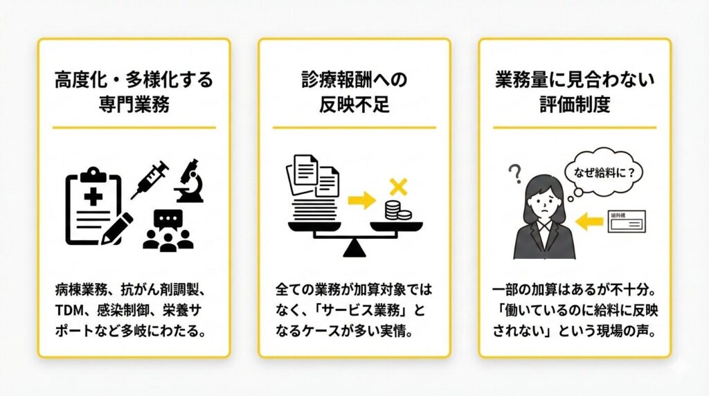 病院薬剤師の仕事が加算として反映されていない