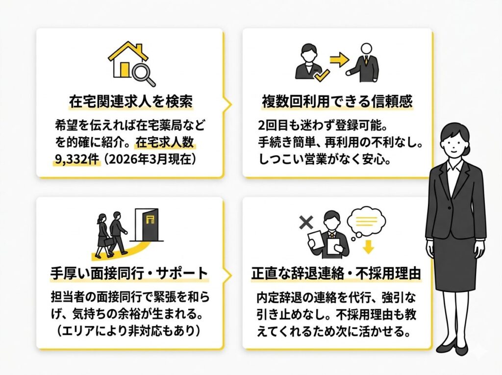 ファルマスタッフを利用して感じた4つのメリット