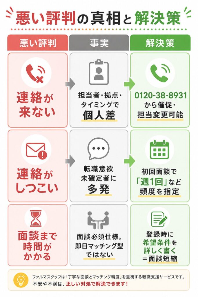 ファルマスタッフの悪い評判3つの真相と解決策