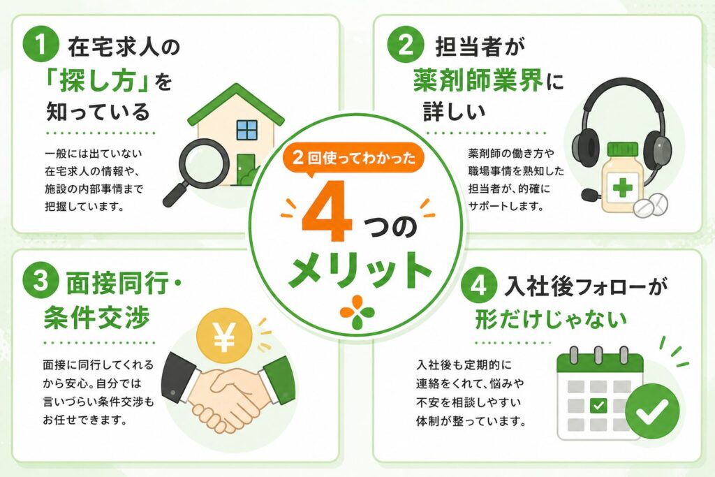 ファルマスタッフを2回使ってわかったメリット4つ
