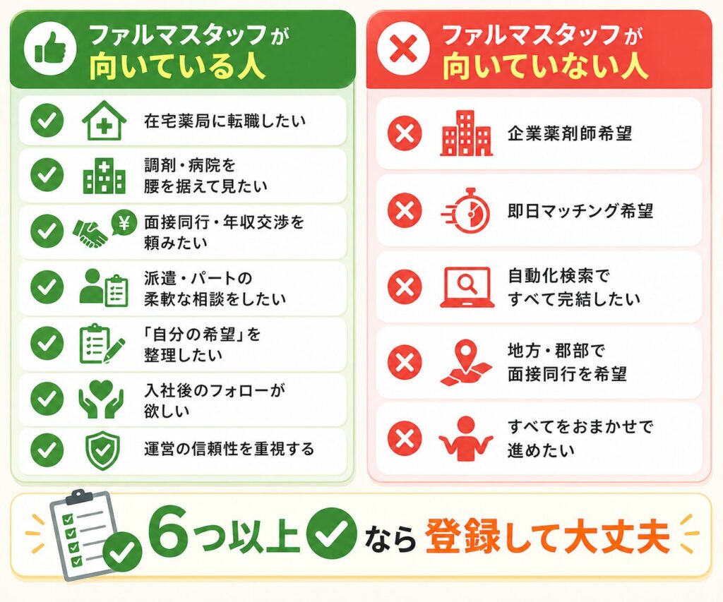 ファルマスタッフ向き不向きチェックリスト