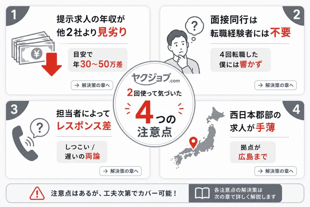 ヤクジョブのデメリット4つ（年収／面接同行／担当者差／西日本）