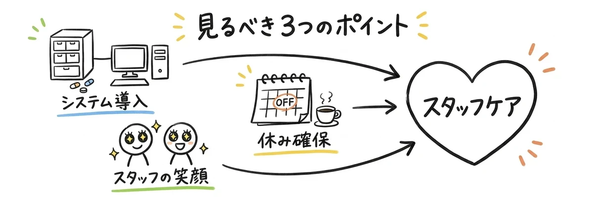 調剤薬局の見学で見るべき3つのポイント|社員を大事にする会社は設備に出る