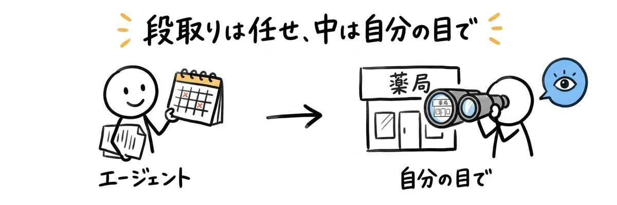 調剤薬局の見学の段取り|エージェントに任せること・自分でやること