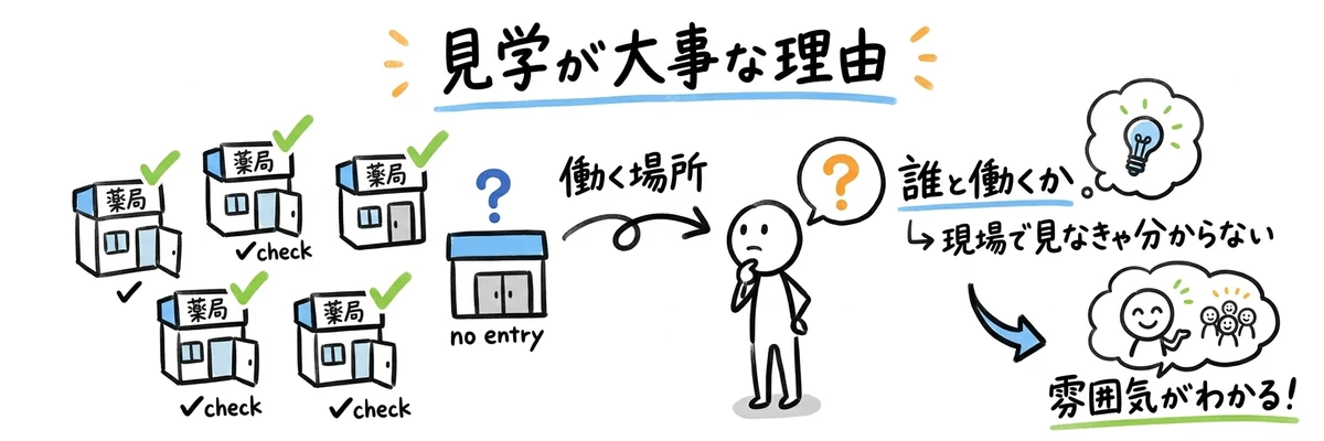 調剤薬局の見学が大事な理由|見学できなかった職場だけが最悪だった
