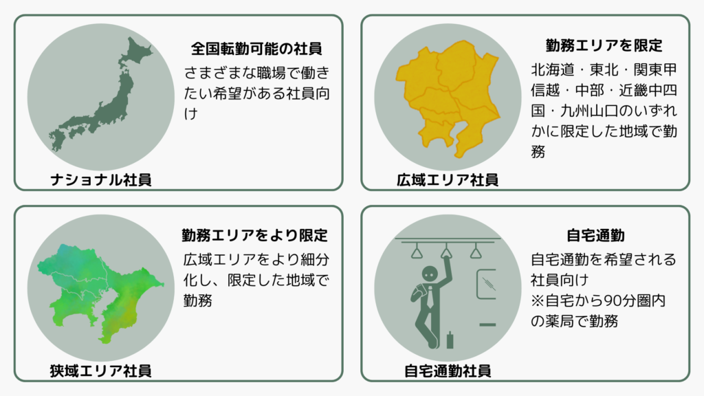 アイン薬局の社員区分と待遇の違い