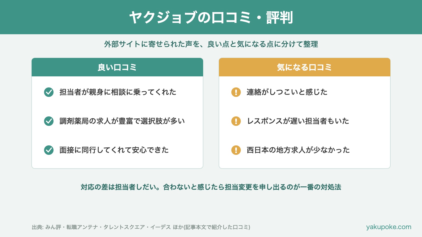 ヤクジョブの良い口コミと気になる口コミを整理した図解