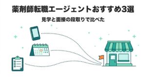 薬剤師転職エージェントおすすめ3選 見学と面接の段取りで比べた